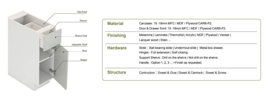 Casta's Kitchen Base Cabinet Dimensions