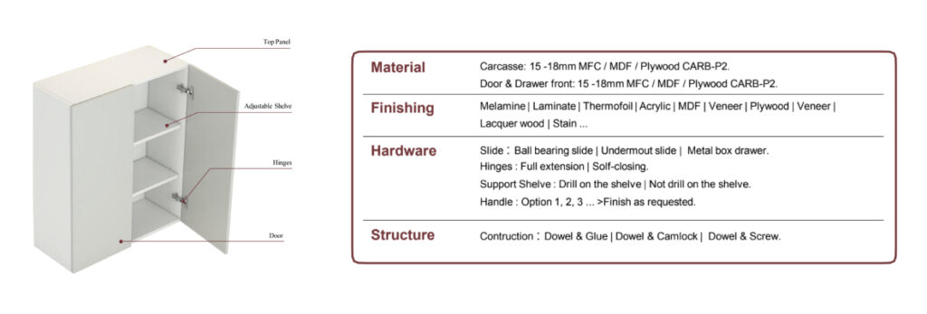 Kitchen Wall Cabinets Dimensions