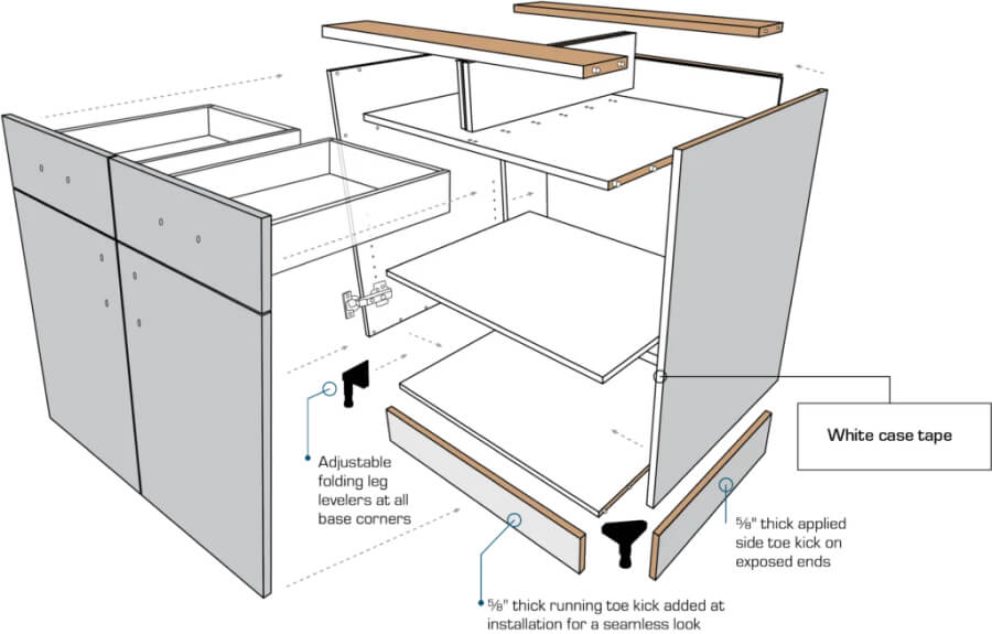 Structure of Frameless Cabinets cấu trúc tú không khung