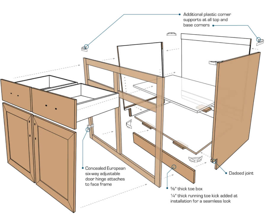 Structure of Inset Face Frame Cabinets cấu trúc Tủ khung Inset