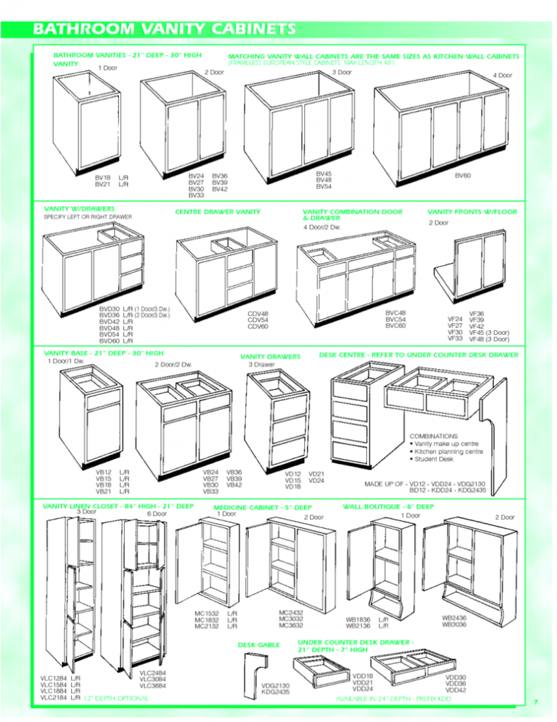 Diagram of bathroom measurements and RTA vanity cabinet dimensions, helping users select the right size