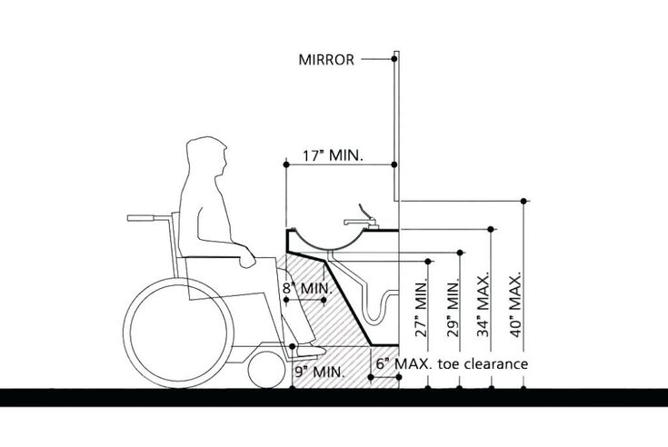 Diagram showing ADA-compliant bathroom vanity with height and clearance specifications for wheelchair users.