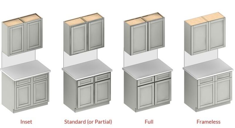 Overlay Cabinets with Other Cabinet Types: Inset, Frameless, Etc.