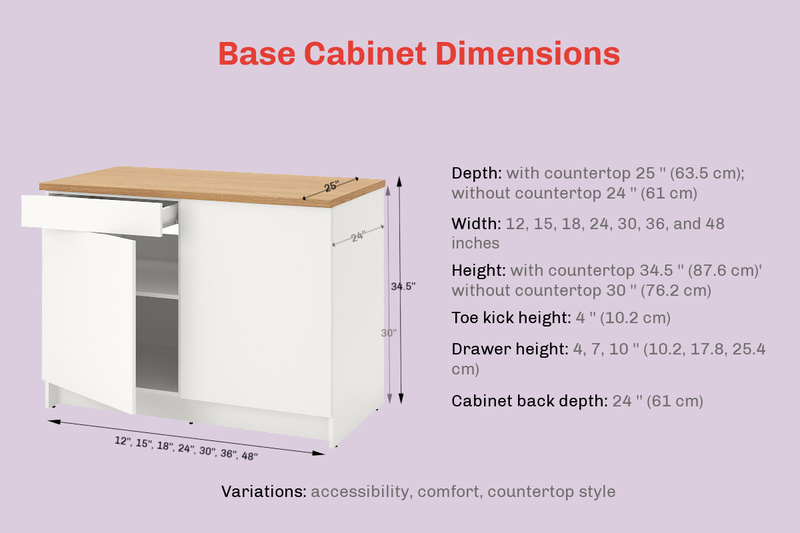 Detailed diagram of base cabinet dimensions: height, width, depth, toe kick, and overhang