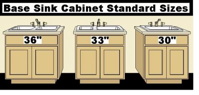 Sink base cabinet dimensions