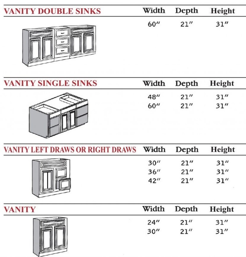 Diagram showing different vanity cabinet depth for various bathroom layouts