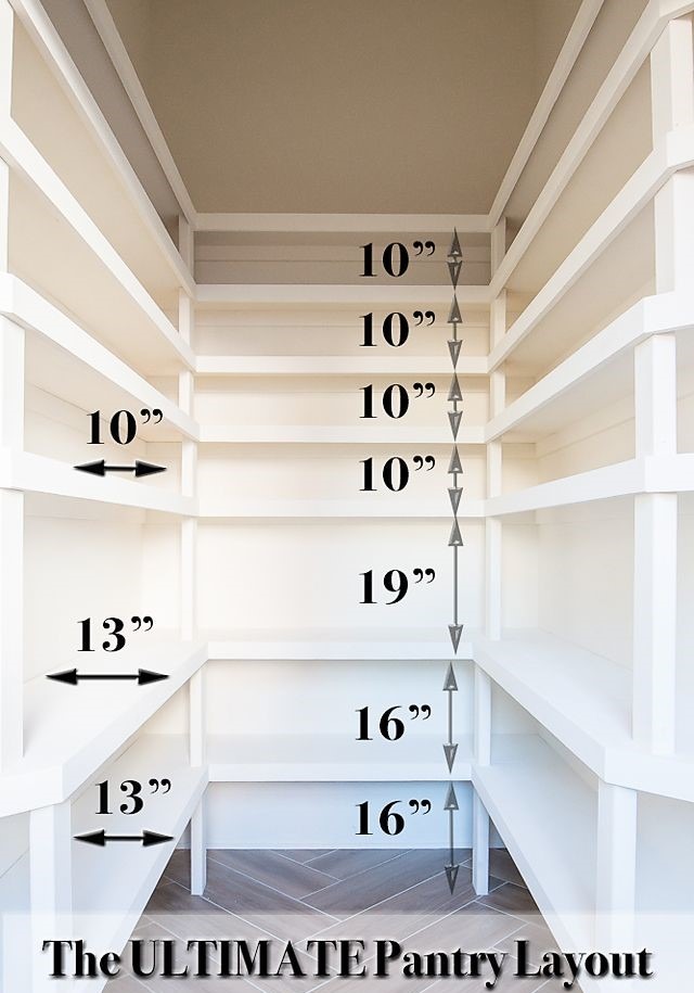 Diagram of a kitchen layout showing proper measurements for installing a pantry cabinet, ensuring smooth accessibility and space utilization