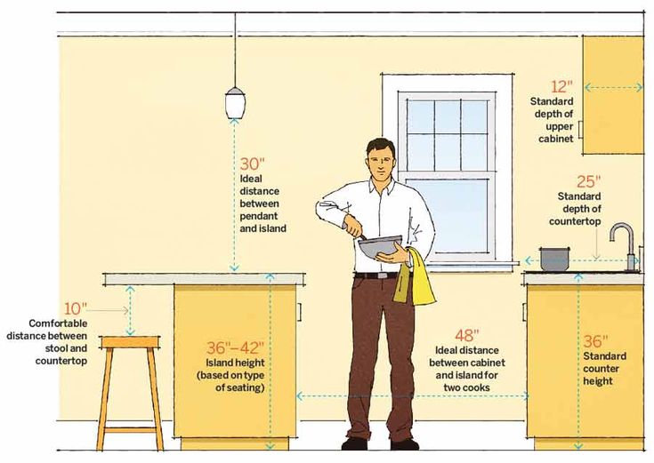 Diagram of a kitchen layout showcasing proper clearance between the kitchen island and cabinets, ensuring smooth movement and accessibility