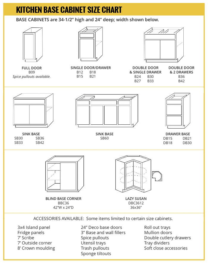 Detailed view of American standard cabinets showcasing precise dimensions and robust construction